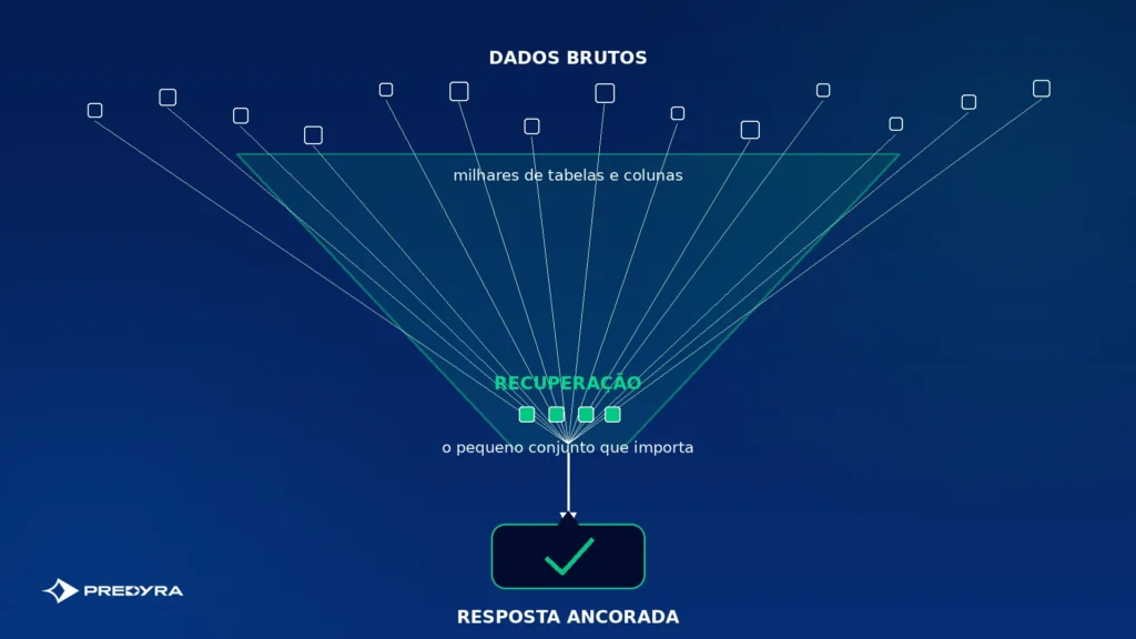 RAG - rag-retrieval-augmented-generation-predyra