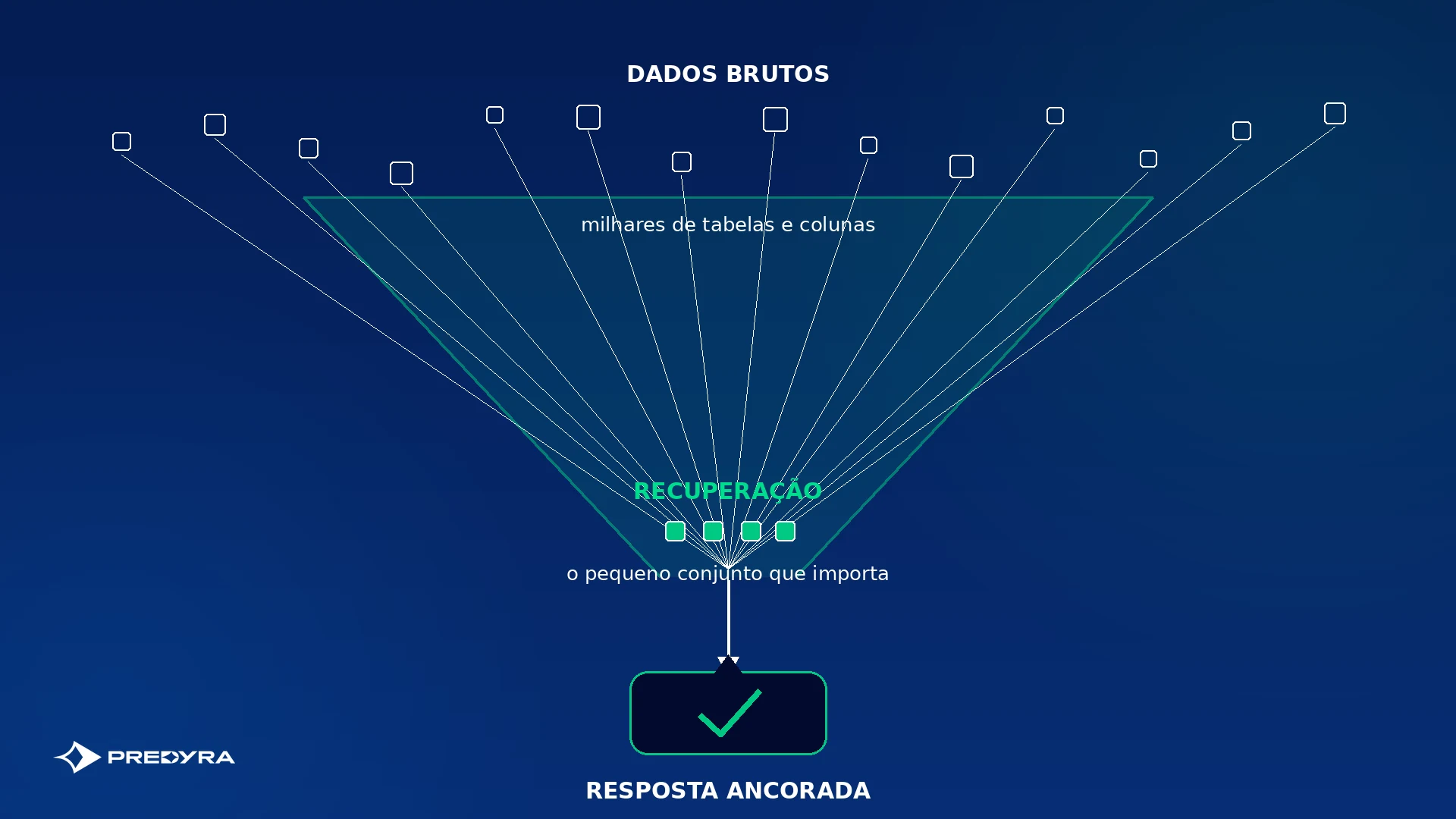 RAG - rag-retrieval-augmented-generation-predyra